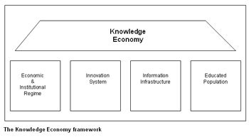 What is 'Knowledge Economy' - knowledge is power