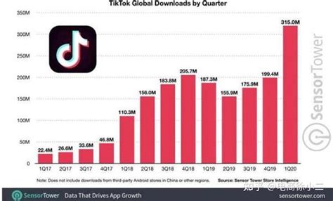 海外抖音tiktok Mcn机构是什么？ 知乎