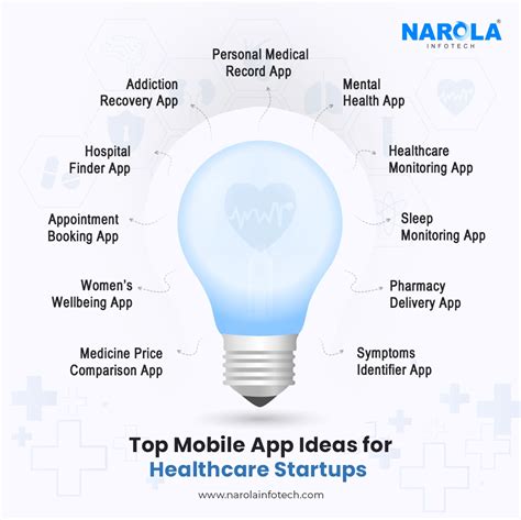 Top Healthcare App Ideas For Startup Business