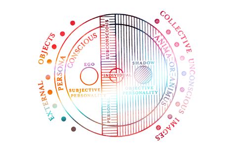 Jung S Model Of The Psyche R Jung