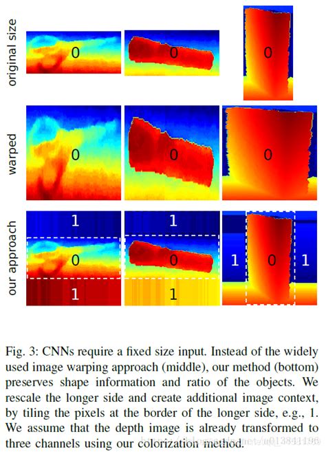 多模态 Rgb D ——特征层融合 Multimodal Deep Learning For Robust Rgb D Object R Csdn博客