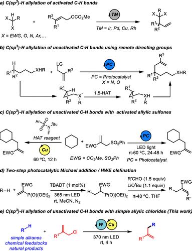 Direct Ch Allylation Of Unactivated Alkanes By Cooperative Wcu