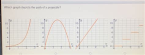 Which Graph Depicts The Path Of A Projectile 0 Algebra