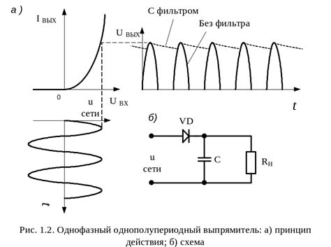Выпрямители