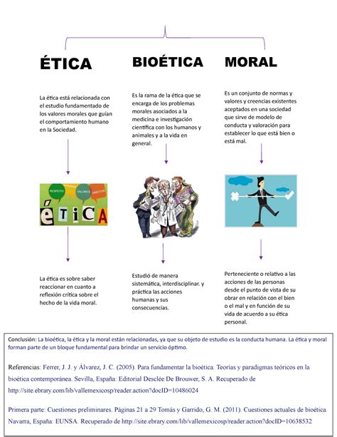 Act 1 Actividad 1 Mapa Conceptual Solo Falta Agregar La Portada