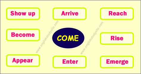 Synonyms For COME | EnglishStudySite.Com