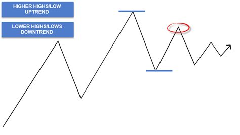 How To Trade Naked Price Action Like A Pro