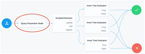 Query Parameter Node Am