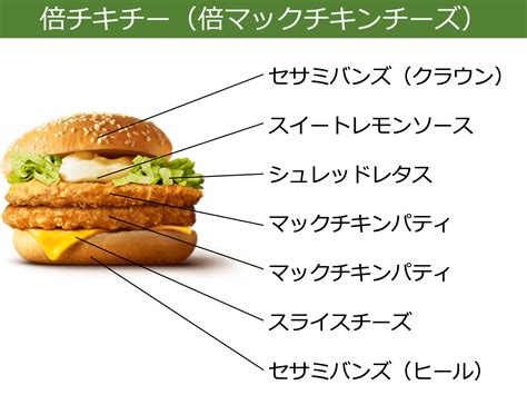 mcd mania