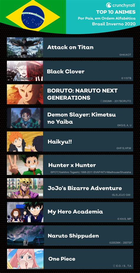 Os Animes Mais Assistidos Na Crunchyroll No Primeiro Trimestre De 2020