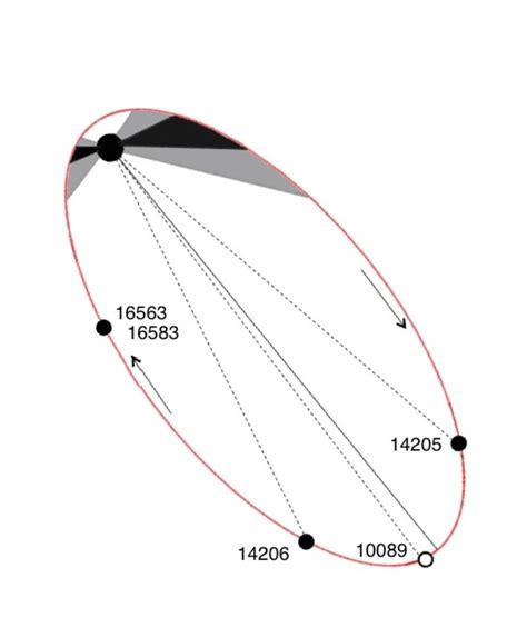 Orbital Locations Of The Pulsar At The Times Of Our Chandra Acis