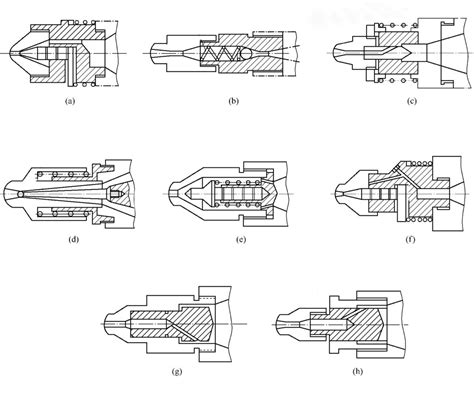 5 Kinds Of Injection Molding Nozzle Tip Types You Must Know Pazard