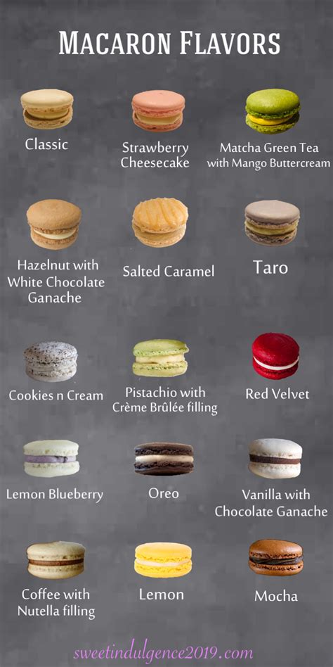 Macarons Flavors Recipe