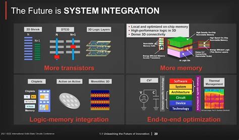 TSMC Roadmap To One Million Times Better Energy Efficient Compute