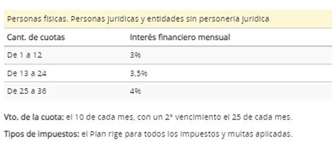 Nuevos Planes De Pago De Impuestos De La Provincia De Buenos Aires Y