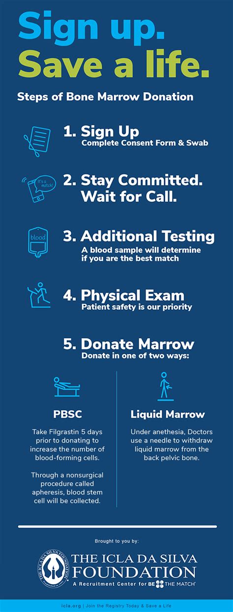 How to Become a Bone Marrow Donor - The Icla da Silva Foundation