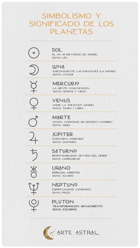 Según la carta astral estos son los signos más emocionales qué