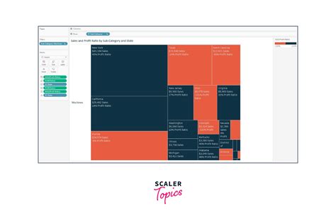 Types Of Tableau Charts Which One Is Right For You Scaler Topics