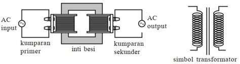 Induksi Elektromagnetik Smp Belajar Fisika Bersama