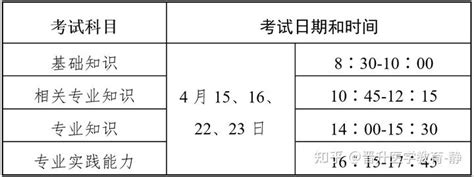 2023年卫生资格考试准考证打印提醒（转） 知乎