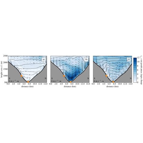 As in Fig. 5, but for 1 July 2015, started at 1200 UTC (night-time... | Download Scientific Diagram