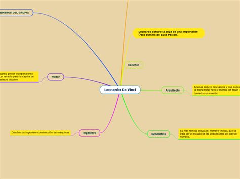 Leonardo Da Vinci Mind Map