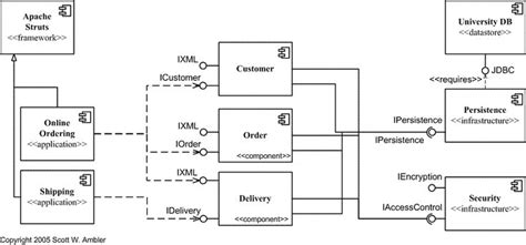 Generate Component Diagram From Java Code Java Best Practice