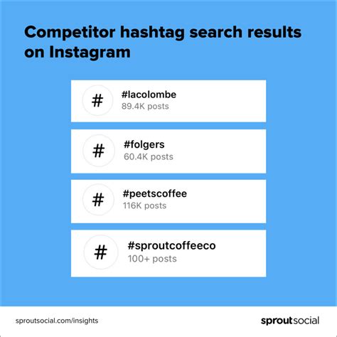 How To Perform A Social Media Competitive Analysis Free Template