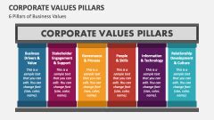 Corporate Values Pillars PowerPoint And Google Slides Template PPT Slides