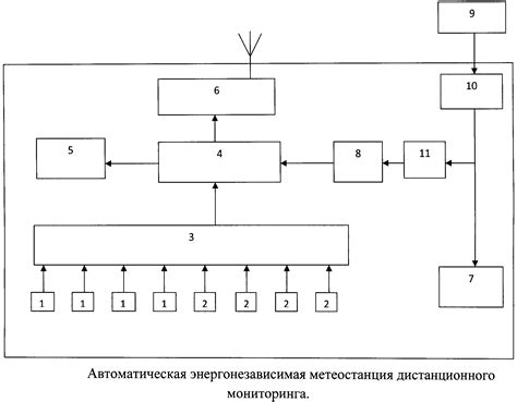 Метеостанция сокол м схема - Фото подборки