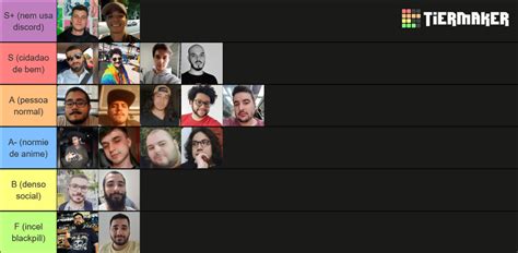 normie rank Tier List (Community Rankings) - TierMaker