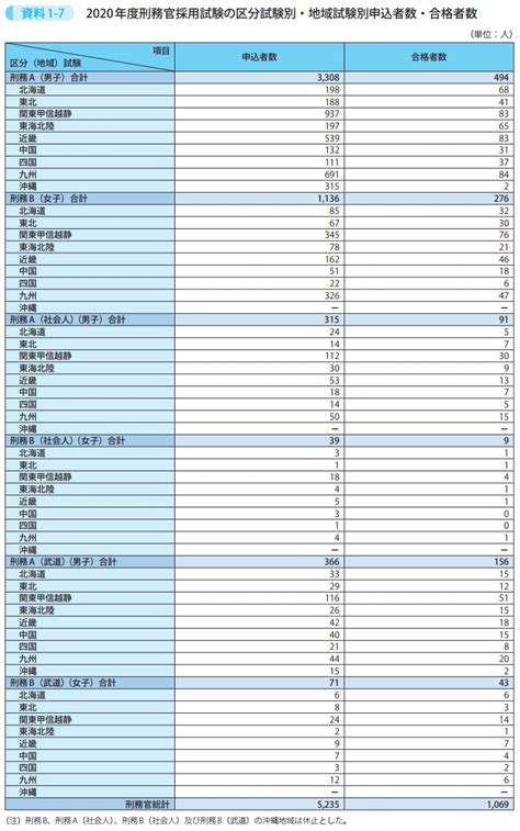 令和2年度 年次報告書