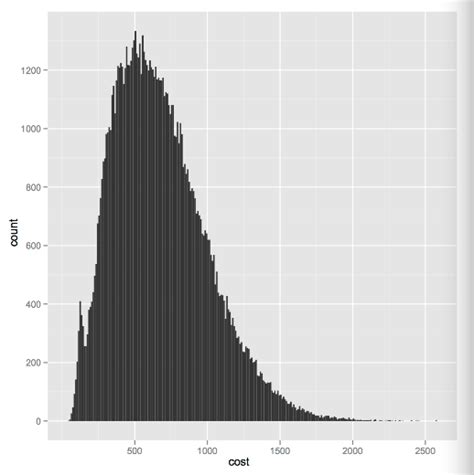 Github Rmaestre Monte Carlo Estimation Monte Carlo Simulation Or