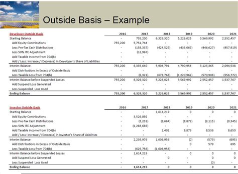 How To Calculate Tax Basis In Partnership