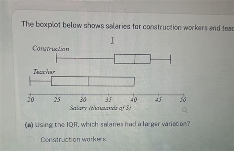 Solved The Boxplot Below Shows Salaries For Construction Chegg