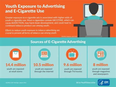 A New Study Shows Link Between E Cigarette Ads And Use Among Youth