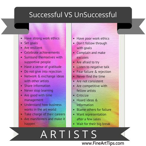 Successful Vs Unsuccessful Artists