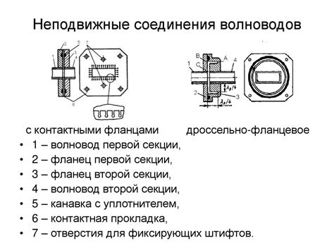Согласование волноводов. Неподвижные соединения. Вращающееся соединение ...