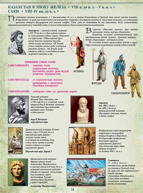 Атлас. История Древнего Казахстана. 5 класс. Купить