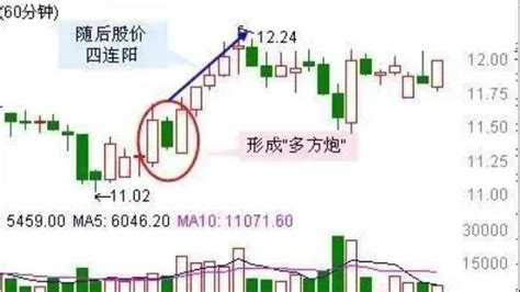 K线图技术分析精解，逃顶60分钟k线买卖原则 股市聚焦 赢家财富网