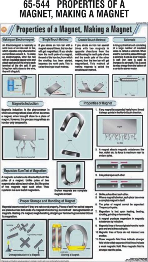 PROPERTIES OF A MAGNET, MAKING A MAGNET - Hospital Equipment ...