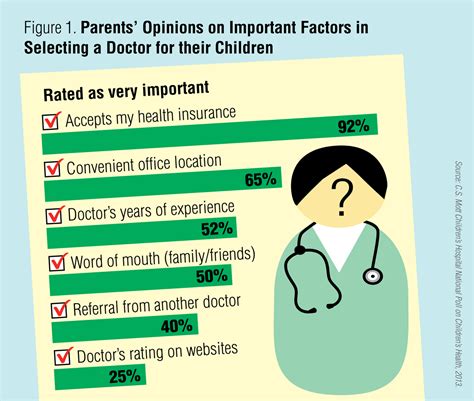 Are doctor ratings websites the way of the future for choosing a ...