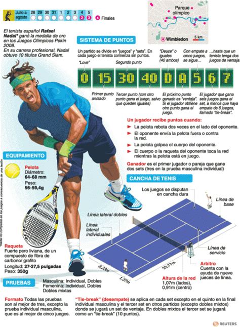 Entradas Sobre Tenis En Proyectos De Educaci N F Sica Deportes De