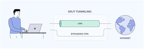 What Is Split Tunneling And Should You Enable It VeePN Blog