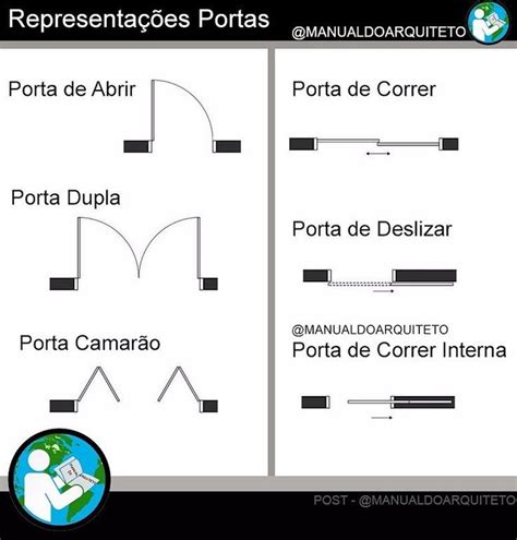 Representacão e imagens Simbolos arquitetura Dicas de construção