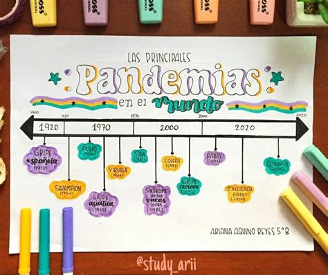 Linea Del Tiempo Creativa Apuntes De Clase Linea Del Tiempo Libreta