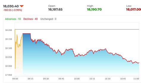 Ahead Of Fando Expiry Sensex Tanks 1000 Pts Nifty Ends Below 17900