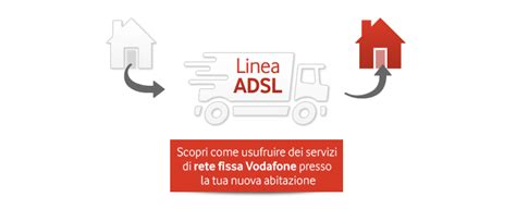 Disdetta Vodafone Dalla Restituzione Della Vodafone Station Al Modulo