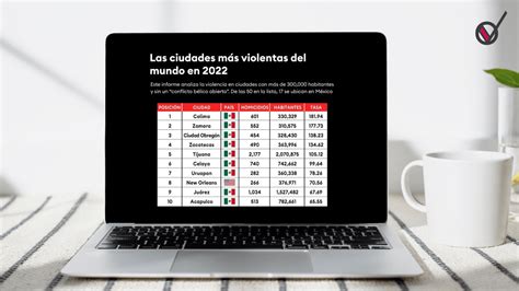 Explicador Las Ciudades M S Violentas Del Mundo