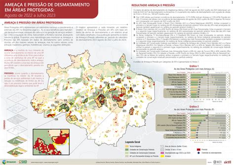 Ameaça e Pressão de Desmatamento em Áreas Protegidas SAD de Outubro a